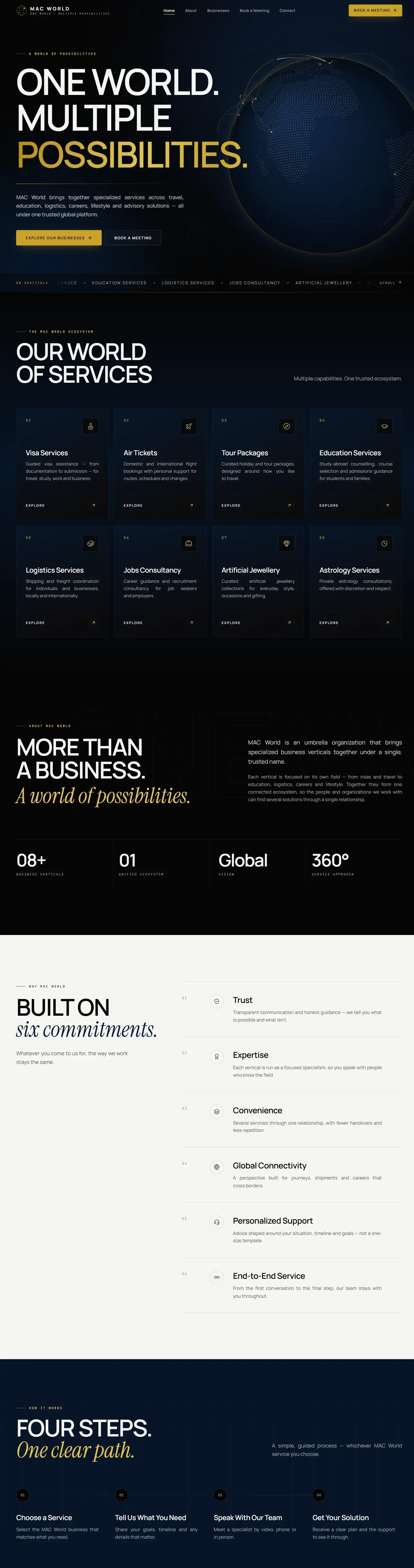 MAC World — full desktop page